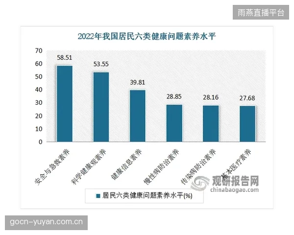 大健康营销逻辑已然改变，品牌竞争的终局是能否将“运动处方”翻译成“健康生活方式
